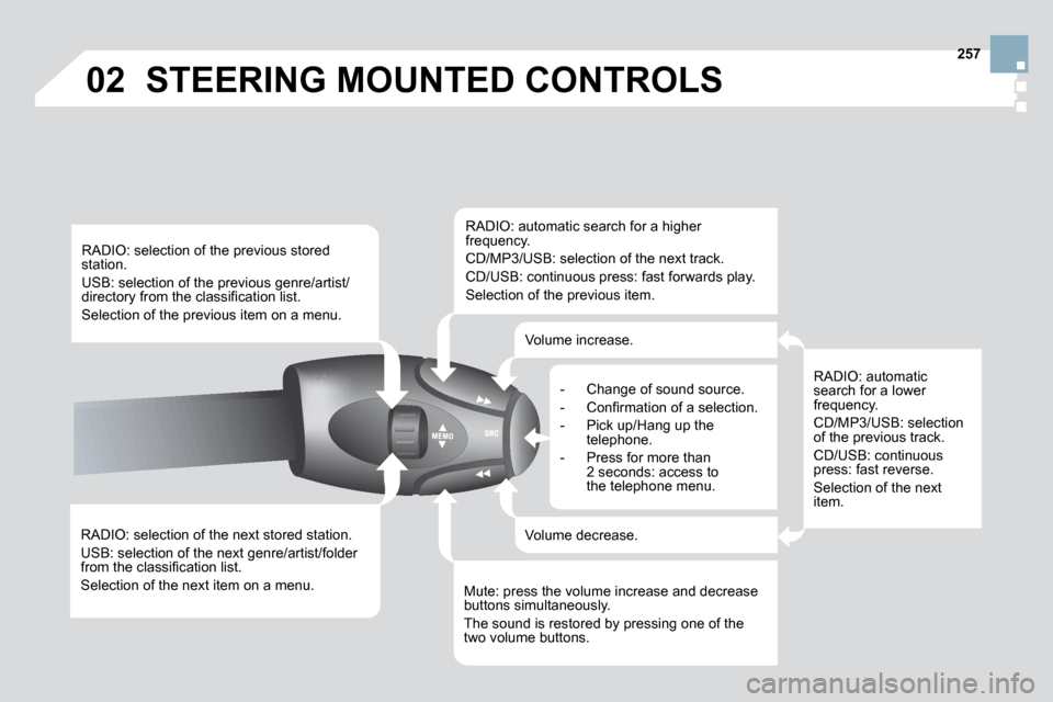 Citroen DS3 DAG 2010 1.G Owners Manual 02257 STEERING MOUNTED CONTROLS 
� � �R�A�D�I�O�:� �s�e�l�e�c�t�i�o�n� �o�f� �t�h�e� �n�e�x�t� �s�t�o�r�e�d� �s�t�a�t�i�o�n�.� 
� �U�S�B�:� �s�e�l�e�c�t�i�o�n� �o�f� �t�h�e� �n�e�x�t� �g�e�n�r�e�/�a�r
