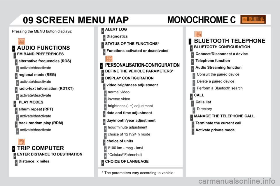 Citroen DS3 DAG 2010 1.G Owners Manual 1
1
2
3
4
3
4
3
4
2
3
4
3
4
2
4
3
2
4
4
3
3
4
4
1
2
2
09
3
4
4
1
2
3
3
3
4
4
4
2
3
4
2
3
3
3
3
2
3
2
 SCREEN MENU MAP 
� � �*� � � �T�h�e� �p�a�r�a�m�e�t�e�r�s� �v�a�r�y� �a�c�c�o�r�d�i�n�g� �t�o� �v�