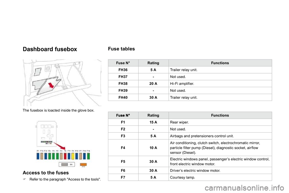 Citroen DS3 2010 1.G User Guide   Dashboard fusebox 
 The fusebox is loacted inside the glove box. 
  Access to the fuses 
�   Refer to the paragraph "Access to the tools".   
  Fuse tables 
Fuse N°RatingFunctions
FH365 A Traile