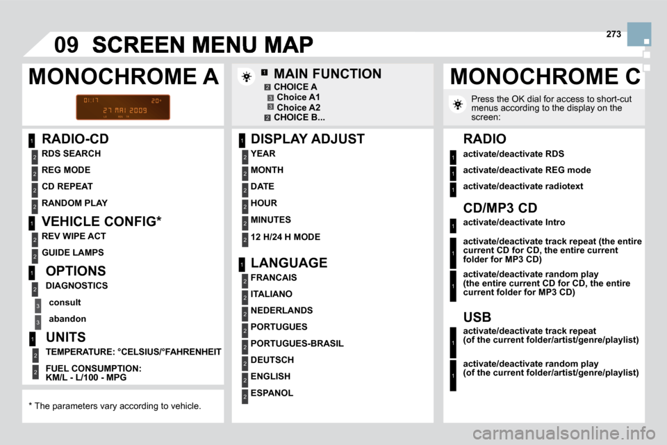 Citroen DS3 2010 1.G Owners Manual 1
2
2
2
2
1
2
2
1
2
3
3
1
2
2
2
2
2
2
1
2
2
2
2
2
2
2
2
1
2
2
1
23
2
3
09
1
1
1
1
1
1
1
1
273
  RADIO-CD 
  MAIN FUNCTION 
� � �*� � � �T�h�e� �p�a�r�a�m�e�t�e�r�s� �v�a�r�y� �a�c�c�o�r�d�i�n�g� �t�o�