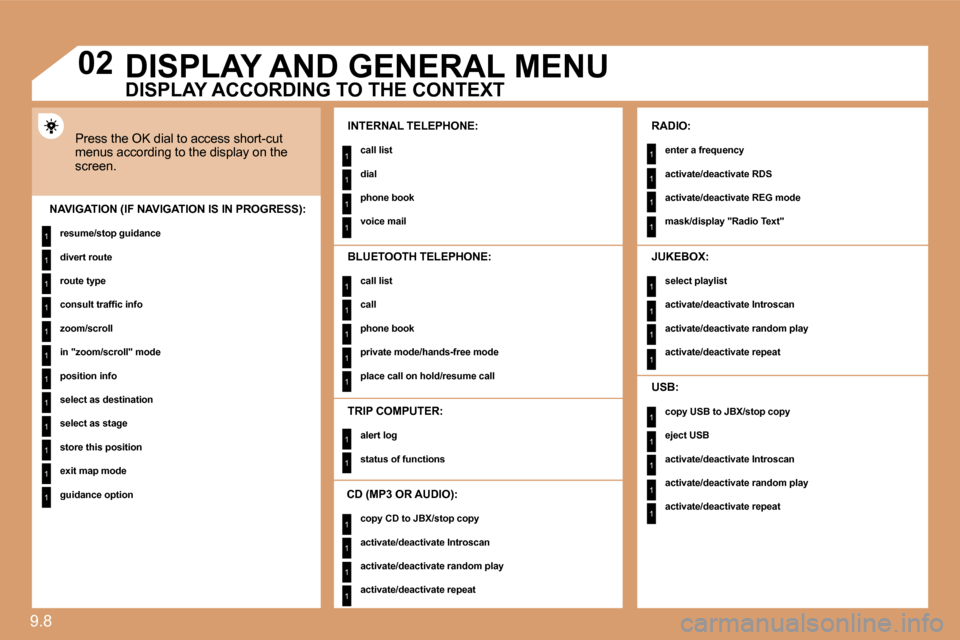 Citroen JUMPY 2010 2.G Owners Manual 9.8 
1
1
1
1
1
1
1
1
1
1
1
1
1
1
1
1
1
1
1
1
1
1
1
1
1
1
1
1
1
1
1
1
1
1
1
1
1
1
1
�0�2
1
DISPLAY AND GENERAL MENU 
 Press the OK dial to access short-cut menus according to the display on the screen.