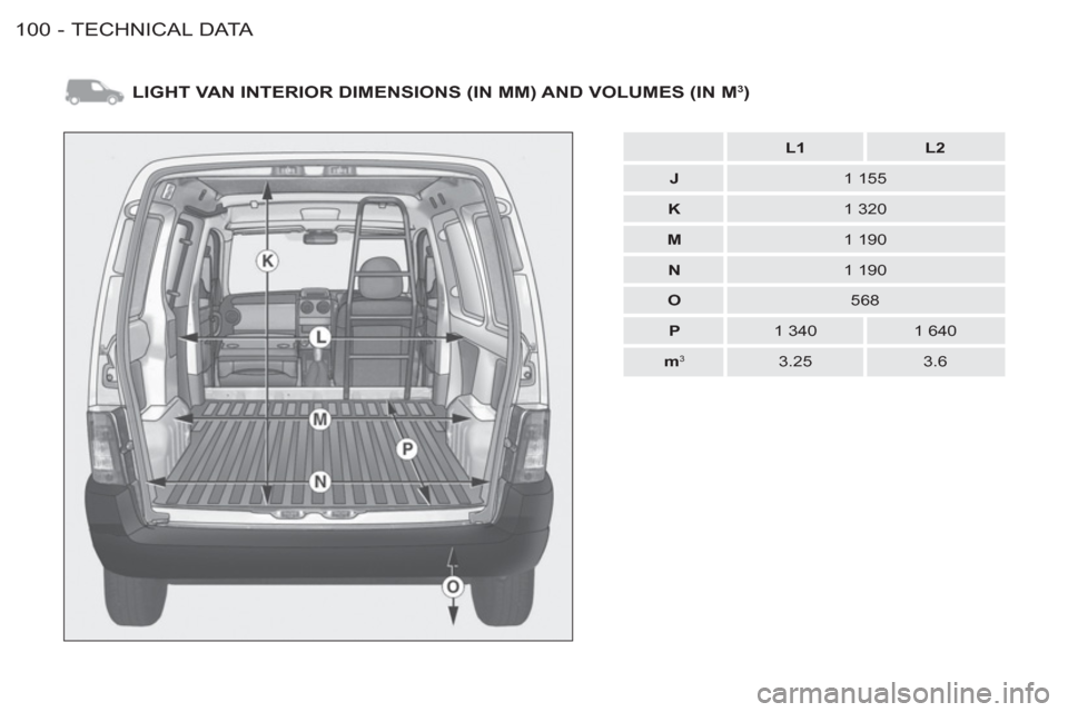 Citroen BERLINGO FIRST 2011.5 1.G Owners Manual TECHNICAL DATA
100 -
LIGHT VAN INTERIOR DIMENSIONS (IN MM) AND VOLUMES (IN M3 )
    
 
 
L1 
 
   
 
L2 
 
 
   
 
J 
 
   
1 155  
   
 
K 
 
   
1 320  
   
 
M 
 
   
1 190  
   
 
N 
 
   
1 190  