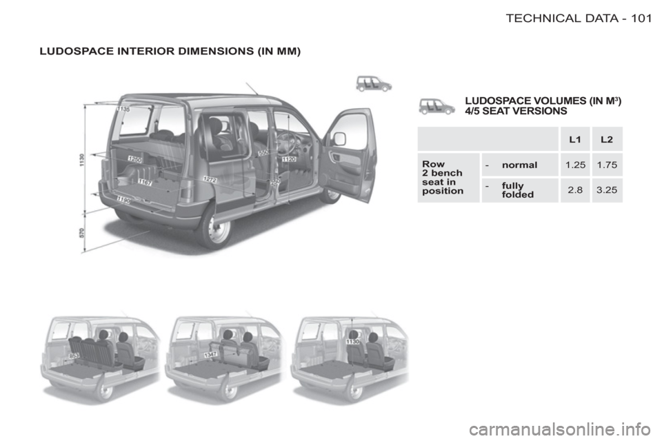 Citroen BERLINGO FIRST 2011.5 1.G Owners Manual 101 TECHNICAL DATA
-
  LUDOSPACE INTERIOR DIMENSIONS (IN MM)
 
 
 
  
 
 
L1 
 
   
 
L2 
 
 
   
 
Row 
2 bench 
seat in 
position 
 
    
 
 
-   normal 
 
 
   
1.25    
1.75  
   
 
 
-   fully 
f