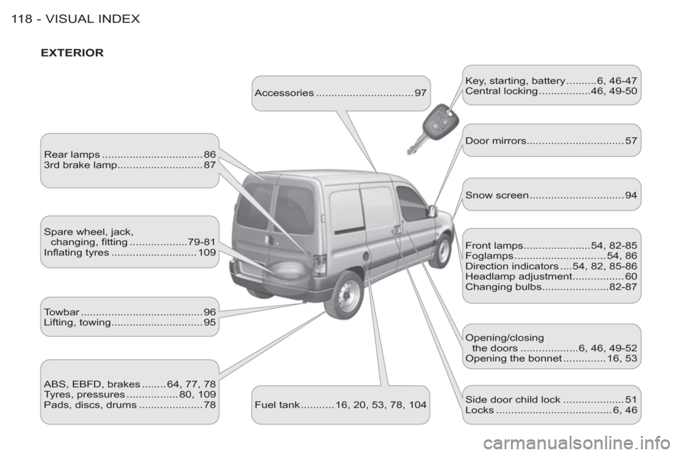 Citroen BERLINGO FIRST 2011.5 1.G Owners Manual VISUAL INDEX11 8 -
   
EXTERIOR 
 
Accessories ................................ 97   Key, starting, battery ..........6, 46-47 
  Central locking .................46, 49-50 
  Rear lamps .............