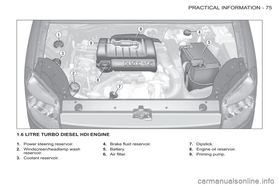Citroen BERLINGO FIRST 2011.5 1.G Owners Manual 75 PRACTICAL INFORMATION
-
   
 
1. 
  Power steering reservoir. 
   
2. 
 Windscreen/headlamp wash 
reservoir. 
   
3. 
 Coolant reservoir.    
4. 
 Brake ﬂ uid reservoir. 
   
5. 
 Battery. 
   
6