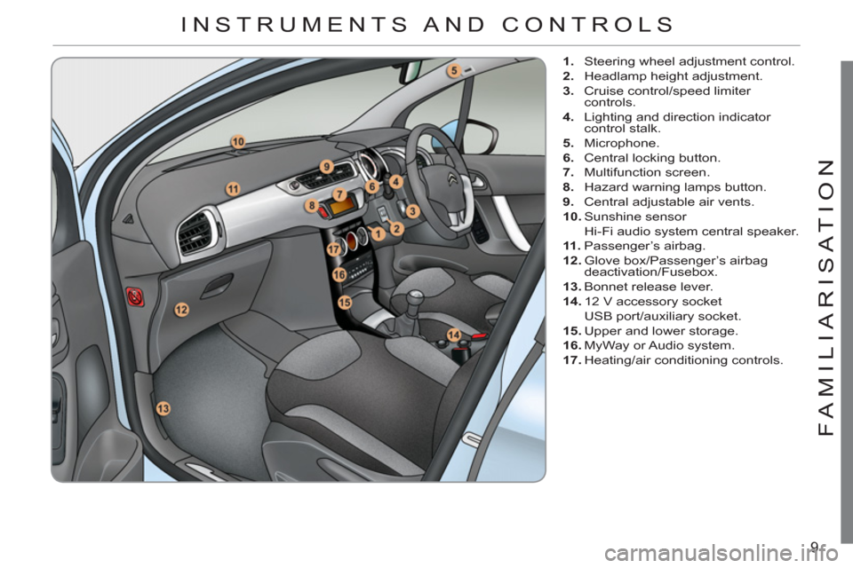 Citroen C3 RHD 2011.5 2.G User Guide 9
FAMILIARI
S
AT I
ON
   
 
1. 
  Steering wheel adjustment control. 
   
2. 
  Headlamp height adjustment. 
   
3. 
  Cruise control/speed limiter 
controls. 
   
4. 
  Lighting and direction indicat