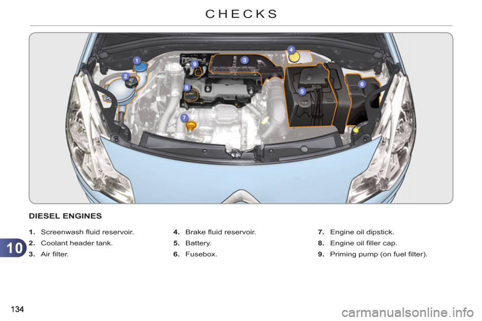 Citroen C3 RHD 2011.5 2.G Owners Manual 10
CHECKS
DIESEL ENGINES
   
 
1. 
 Screenwash ﬂ uid reservoir. 
   
2. 
  Coolant header tank. 
   
3. 
 Air ﬁ lter.    
4. 
 Brake ﬂ uid reservoir. 
   
5. 
 Battery. 
   
6. 
 Fusebox.    
7.