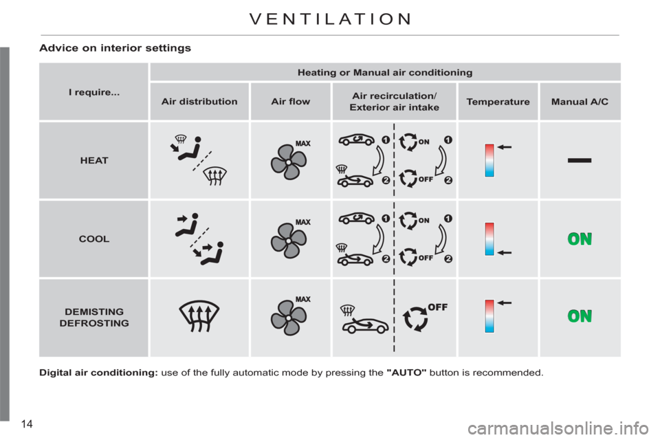 Citroen C3 RHD 2011.5 2.G Owners Manual 14
   
Advice on interior settings 
 
 
Digital air conditioning: 
 use of the fully automatic mode by pressing the  "AUTO" 
 button is recommended.      
 
I require... 
 
    
 
Heating or Manual ai