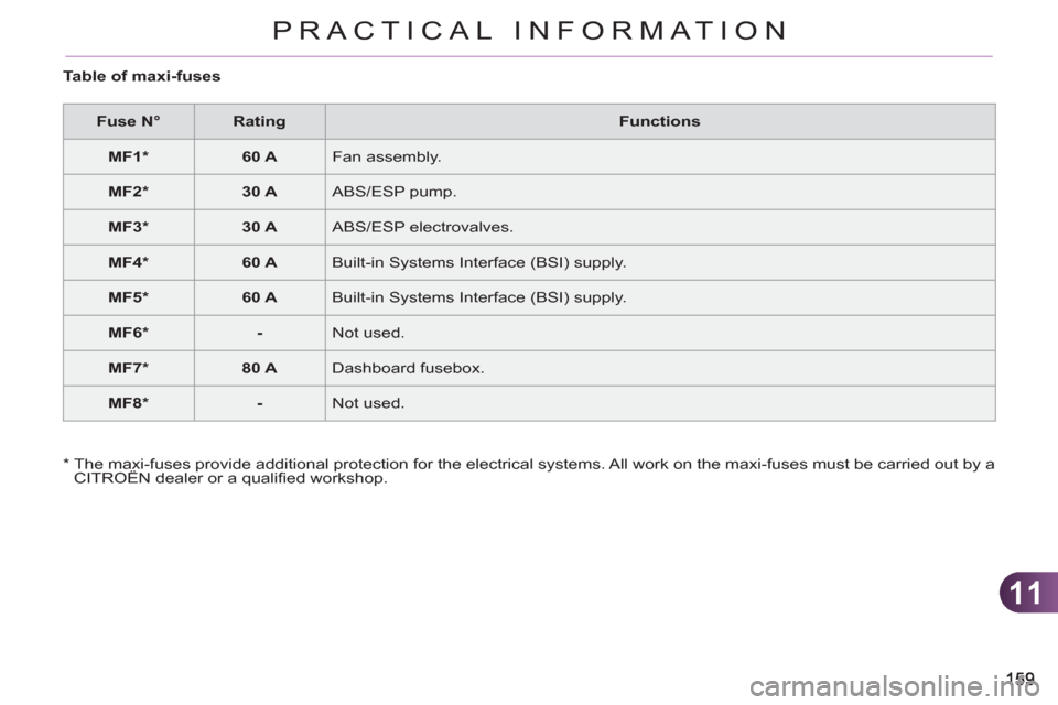 Citroen C3 RHD 2011.5 2.G Owners Manual 11
PRACTICAL INFORMATION
   
Table of maxi-fuses 
   
 
Fuse N° 
 
   
 
Rating 
 
   
Functions 
 
   
 
MF1 *  
 
   
 
60 A 
 
  Fan assembly. 
   
 
MF2 *  
 
   
 
30 A 
 
  ABS/ESP pump. 
   
 