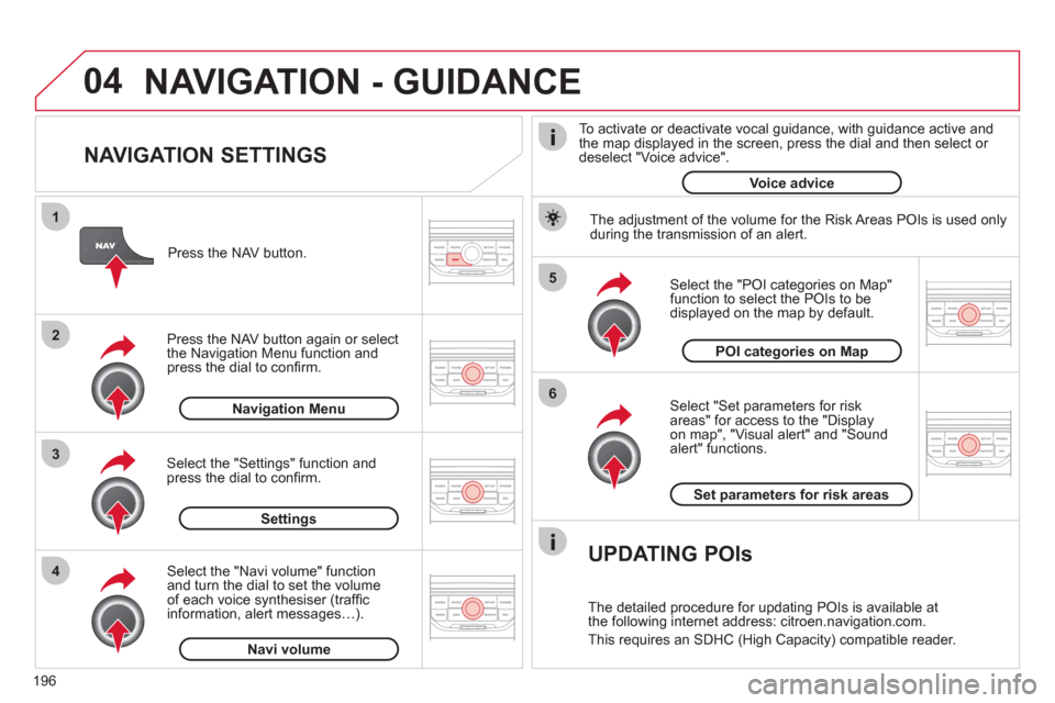 Citroen C3 RHD 2011.5 2.G Owners Manual 196
04
5
6
3 2 1
4
   
NAVIGATION SETTINGS 
 
 
Select "Set parameters for risk
areas" for access to the "Display 
on map", "Visual alert" and "Soundalert" functions.    
Select the "POI categories on