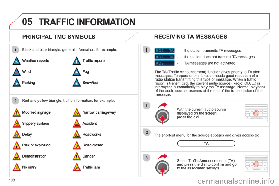 Citroen C3 RHD 2011.5 2.G Owners Manual 198
05
2 1
3
2 1
   
 
 
 
 
 
PRINCIPAL TMC SYMBOLS 
 
 With the current audio source 
displayed on the screen, 
press the dial.  
   
The shortcut menu 
for the source appears and gives access to:
 