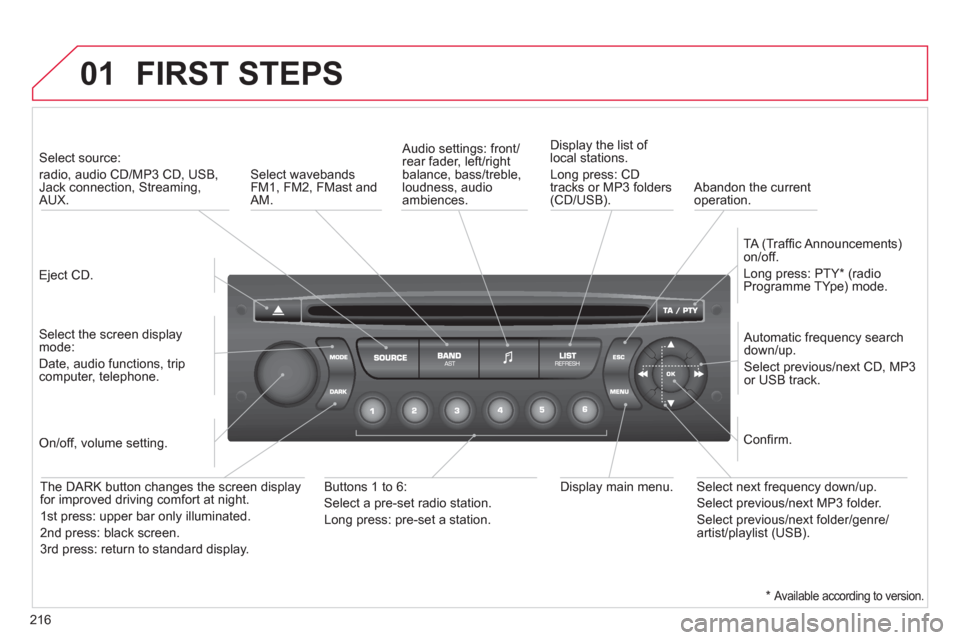 Citroen C3 RHD 2011.5 2.G Owners Manual 216
01 FIRST STEPS
Eject CD.
Select source:
radio, audio CD/MP3 CD, USB, Jack connection, Streaming,AUX.
Select the screen displaymode:
Date, audio functions, tripcomputer, telep Citroen C3 RHD 2011.5 2.G Owners Manual 216
01 FIRST STEPS
Eject CD.
Select source:
radio, audio CD/MP3 CD, USB, Jack connection, Streaming,AUX.
Select the screen displaymode:
Date, audio functions, tripcomputer, telep