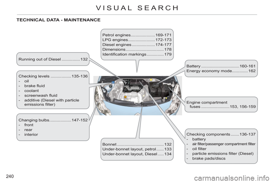 Citroen C3 RHD 2011.5 2.G Owners Manual 240
VISUAL SEARCH
  Running out of Diesel ............... 132 
TECHNICAL DATA - MAINTENANCE
 
Checking levels .................135-136 
   
 
-  oil 
   
-  brake ﬂ uid 
   
-  coolant 
   
-  scree