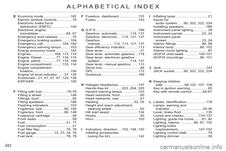 Citroen C3 RHD 2011.5 2.G Manual Online 242
ALPHABETICAL INDEX
F Fusebox, dashboard .................. 153
 Fuses ......................................... 153
G G.P.S. ......................................... 189
 Gearbox, automatic .....