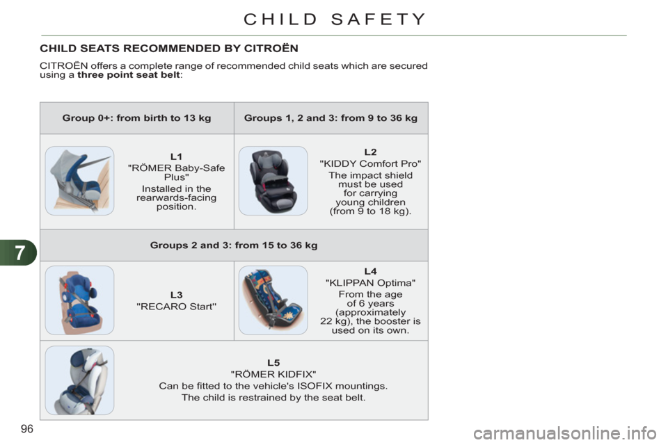 Citroen C3 RHD 2011.5 2.G Owners Manual 7
96
CHILD SAFETY
CHILD SEATS RECOMMENDED BY CITROËN 
  CITROËN offers a complete range of recommended child seats which are secured 
using a  three point seat belt 
: 
   
 
Group 0+: from birth to