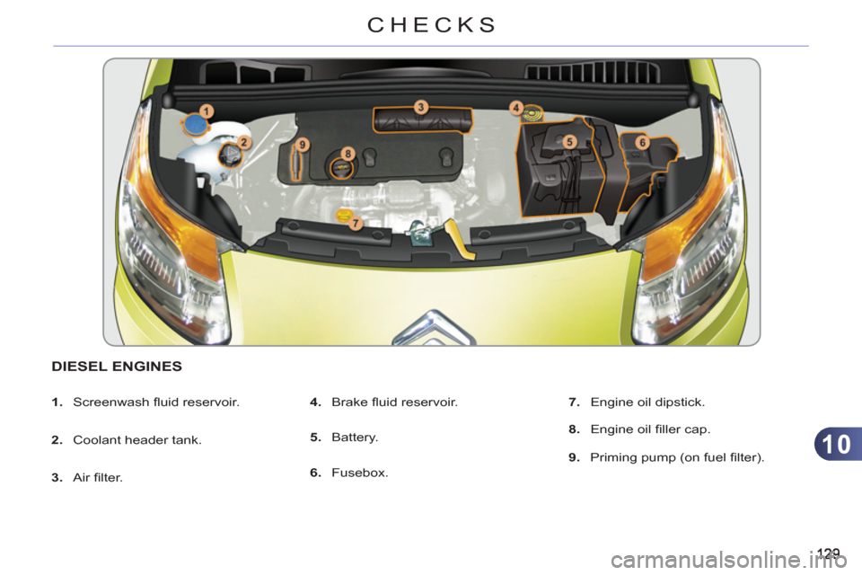 Citroen C3 PICASSO RHD 2011.5 1.G Owners Manual 10
CHECKS
DIESEL ENGINES
1.
Screenwash fl uid reservoir.
2.
Coolant header tank.
3.
Air fi lter.
4.
Brake fl uid reservoir.
5.
Battery.
6.
Fusebox.
7. Citroen C3 PICASSO RHD 2011.5 1.G Owners Manual 10
CHECKS
DIESEL ENGINES
1.
Screenwash fl uid reservoir.
2.
Coolant header tank.
3.
Air fi lter.
4.
Brake fl uid reservoir.
5.
Battery.
6.
Fusebox.
7.