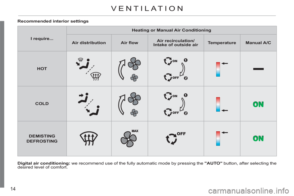 Citroen C3 PICASSO RHD 2011.5 1.G Owners Manual 14
   
Digital air conditioning: 
 we recommend use of the fully automatic mode by pressing the  "AUTO" 
 button, after selecting the 
desired level of comfort.      
Recommended interior settings 
 

