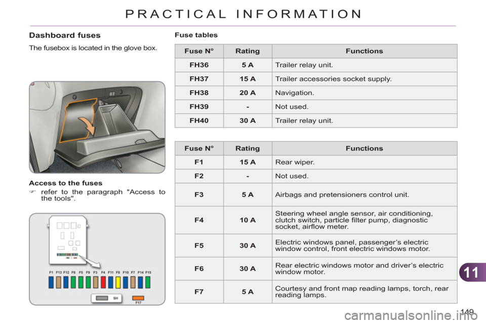 Citroen C3 PICASSO RHD 2011.5 1.G Owners Manual 11
149
PRACTICAL INFORMATION
   
Dashboard fuses
 
The fusebox is located in the glove box. 
   
Access to the fuses 
   
 
�) 
  refer to the paragraph "Access to 
the tools".  
    
Fuse tables 
   