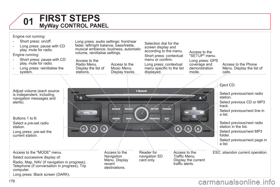 Citroen C3 PICASSO RHD 2011.5 1.G Owners Manual 176
01  FIRST STEPS 
 
 
MyWay CONTROL PANEL 
Engine not running:
- 
Short press: on/off.
-  Long press: pause with 
CD play, mute for radio.  
Engine running:  
- Short 
press: pause with CD play, mu