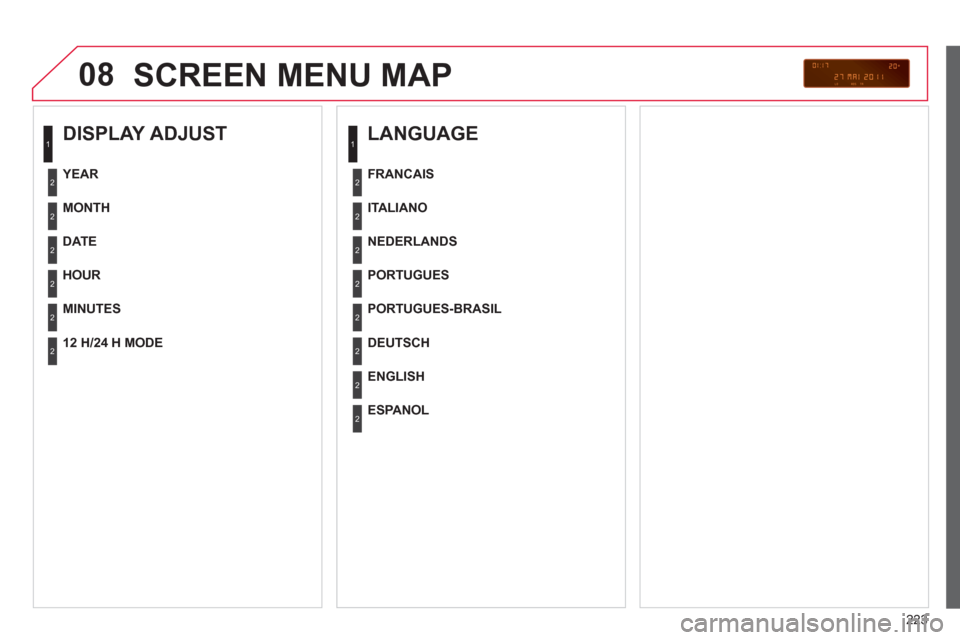 Citroen C3 PICASSO RHD 2011.5 1.G Workshop Manual 223
08 SCREEN MENU MAP
DISPLAY ADJUST
MONTH
DATE
HOUR
MINUTES
YEAR
12 H/24 H MODE
LANGUAGE
ITALIANO
NEDERLANDS
PORTUGUES
PORTUGUES-BRASIL
FRA Citroen C3 PICASSO RHD 2011.5 1.G Workshop Manual 223
08 SCREEN MENU MAP
DISPLAY ADJUST
MONTH
DATE
HOUR
MINUTES
YEAR
12 H/24 H MODE
LANGUAGE
ITALIANO
NEDERLANDS
PORTUGUES
PORTUGUES-BRASIL
FRA