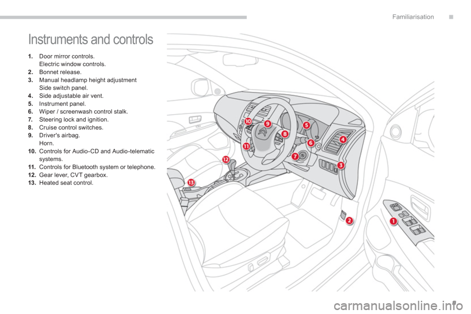 Citroen C4 AIRCROSS RHD 2011.5 1.G User Guide .
9
Familiarisation
  Instruments and controls 
1. 
 Door mirror controls.
 Electric window controls. 2.Bonnet release. 
3.Manual headlamp height adjustment  
 Side switch panel. 4.   Side adjustable 
