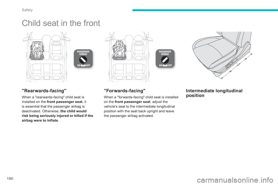 Citroen C4 AIRCROSS RHD 2011.5 1.G Owners Manual 160
Safety
  Child seat in the front  
"Rearwards-facing"
When a "rear wards-facing" child seat is installed on the  front passenger seat, itis essential that the passenger airbag is 
deactivated. Oth