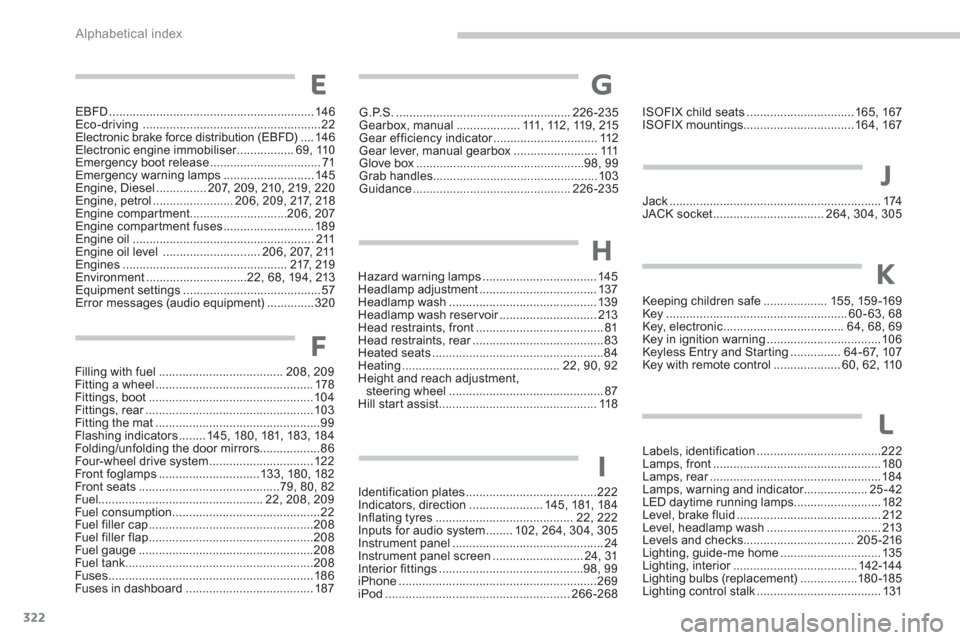 Citroen C4 AIRCROSS RHD 2011.5 1.G Owners Guide 322
Alphabetical index
EBFD .............................................................146Eco-driving .....................................................22Electronic brake force distribution (EBFD