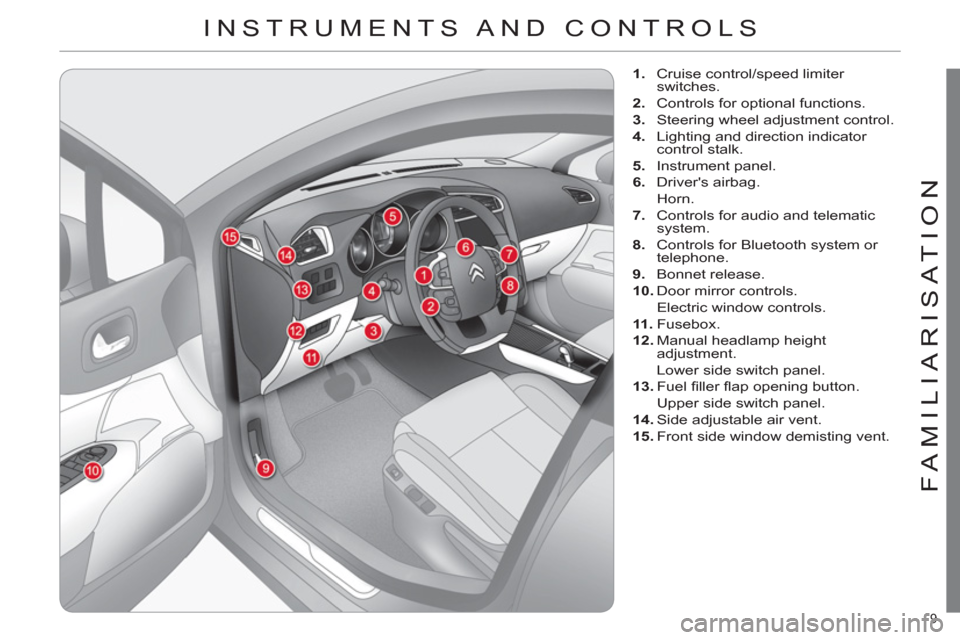 Citroen C4 DAG 2011.5 2.G Owners Manual 9 
FAMILIARISATION
  INSTRUMENTS AND  CONTROLS 
 
 
 
 
1. 
  Cruise control/speed limiter 
switches. 
   
2. 
  Controls for optional functions. 
   
3. 
  Steering wheel adjustment control. 
   
4. 
