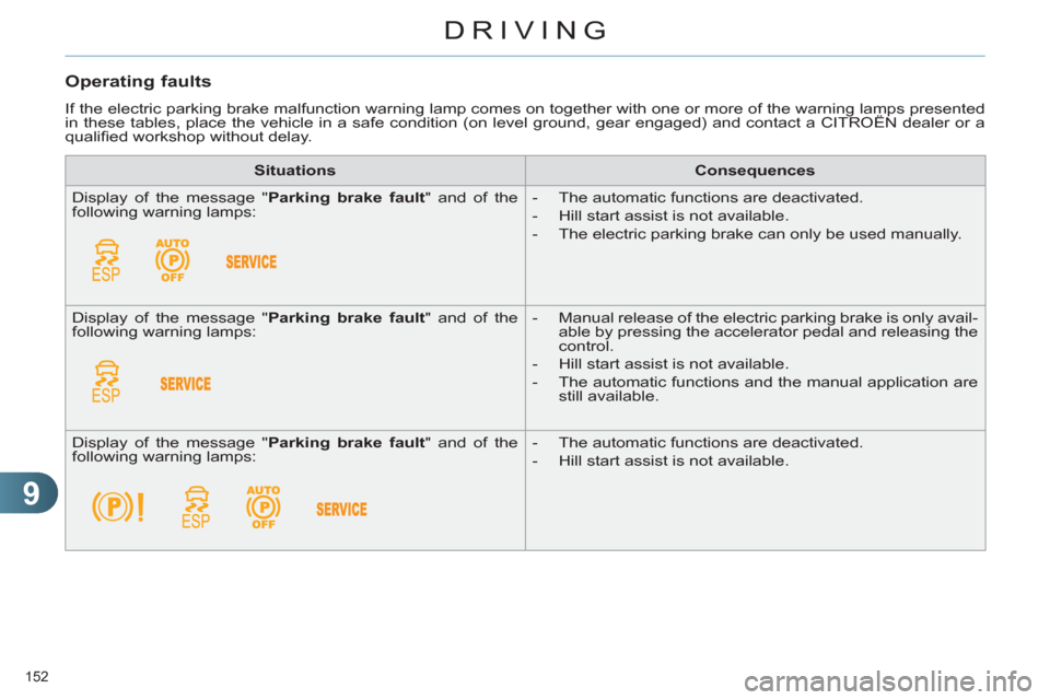 Citroen C4 DAG 2011.5 2.G Service Manual 9
DRIVING
152 
   
Operating faults 
 
If the electric parking brake malfunction warning lamp comes on together with one or more of the warning lamps presented 
in these tables, place the vehicle in a