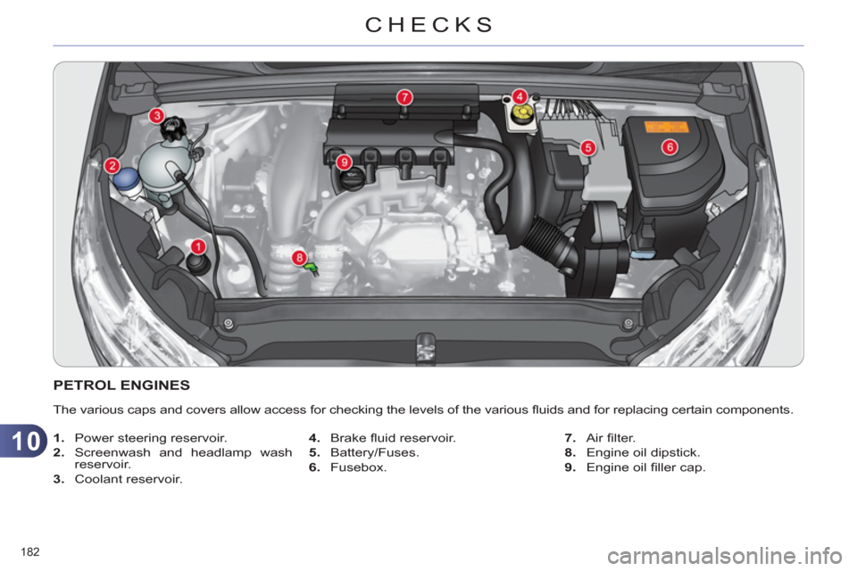 Citroen C4 DAG 2011.5 2.G Owners Manual 10
CHECKS
182 
   
 
 
 
 
 
 
 
 
 
 
 
 
 
PETROL ENGINES 
 
The various caps and covers allow access for checking the levels of the various ﬂ uids and for replacing certain components. 
   
 
1. 
