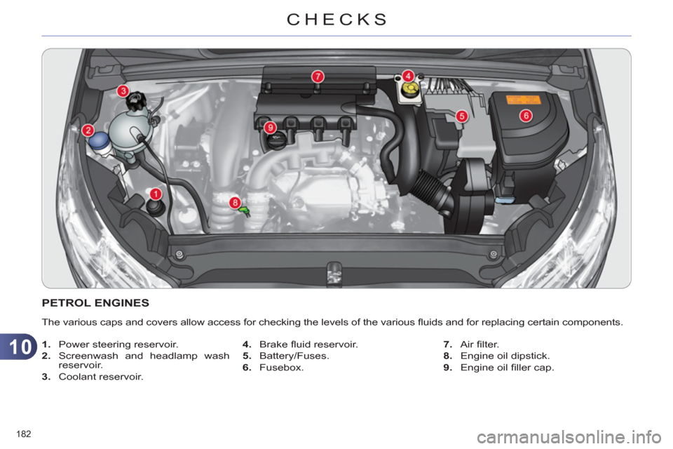 Citroen C4 DAG 2011.5 2.G Owners Guide 10
CHECKS
182
PETROL ENGINES
The various caps and covers allow access for checking the levels of the various fl uids and for replacing certain components.
1. Citroen C4 DAG 2011.5 2.G Owners Guide 10
CHECKS
182
PETROL ENGINES
The various caps and covers allow access for checking the levels of the various fl uids and for replacing certain components.
1.