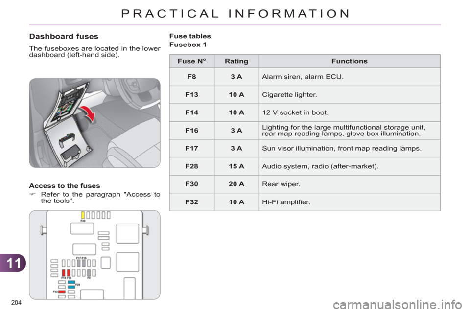 Citroen C4 DAG 2011.5 2.G Owners Manual 11
PRACTICAL INFORMATION
204 
   
Dashboard fuses 
 
The fuseboxes are located in the lower 
dashboard (left-hand side). 
   
Access to the fuses 
   
 
�) 
  Refer to the paragraph "Access to 
the to