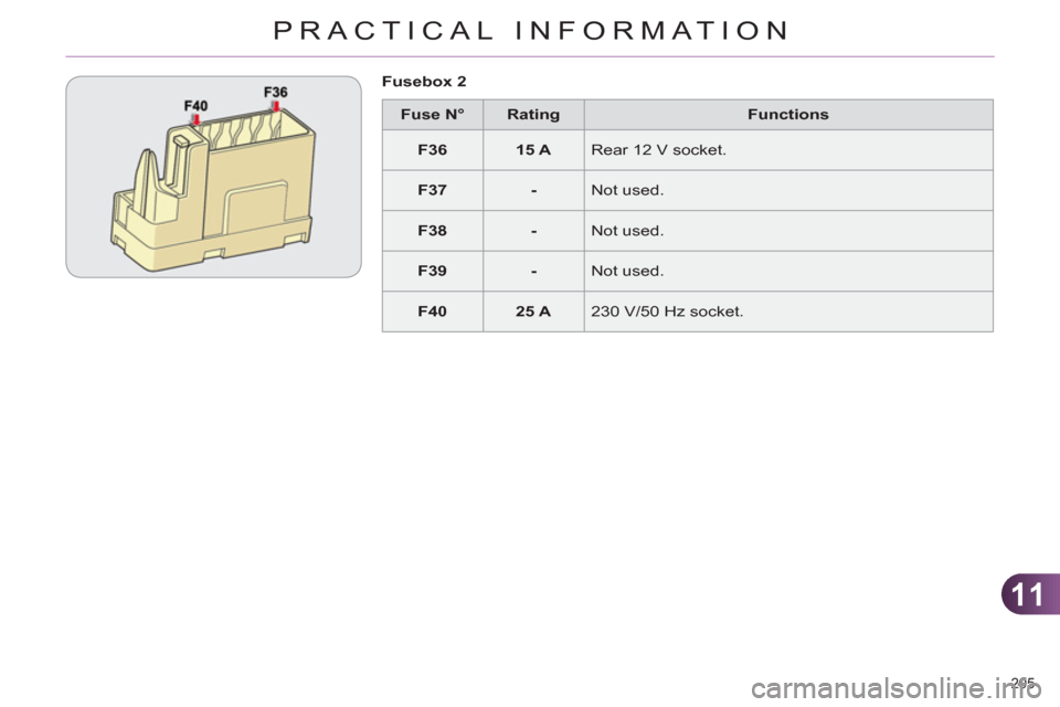 Citroen C4 DAG 2011.5 2.G Owners Manual 11
PRACTICAL INFORMATION
205 
   
 
Fuse N° 
 
   
 
Rating 
 
   
Functions 
 
   
 
F36 
 
   
 
15 A 
 
  Rear 12 V socket. 
   
 
F37 
 
   
 
- 
 
  Not used. 
   
 
F38 
 
   
 
- 
 
  Not used