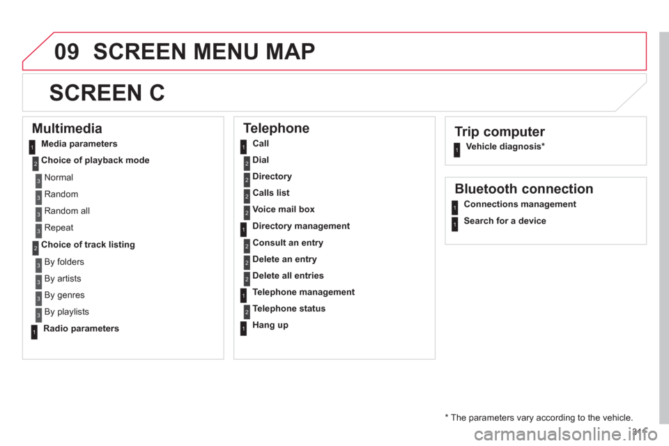 Citroen C4 DAG 2011.5 2.G Owners Guide 311
09 SCREEN MENU MAP
Trip computer
Vehicle diagnosis *
SCREEN C
Multimedia
Media parameters
Choice of playback mode
Choice of track listing
Te Citroen C4 DAG 2011.5 2.G Owners Guide 311
09 SCREEN MENU MAP
Trip computer
Vehicle diagnosis *
SCREEN C
Multimedia
Media parameters
Choice of playback mode
Choice of track listing
Te