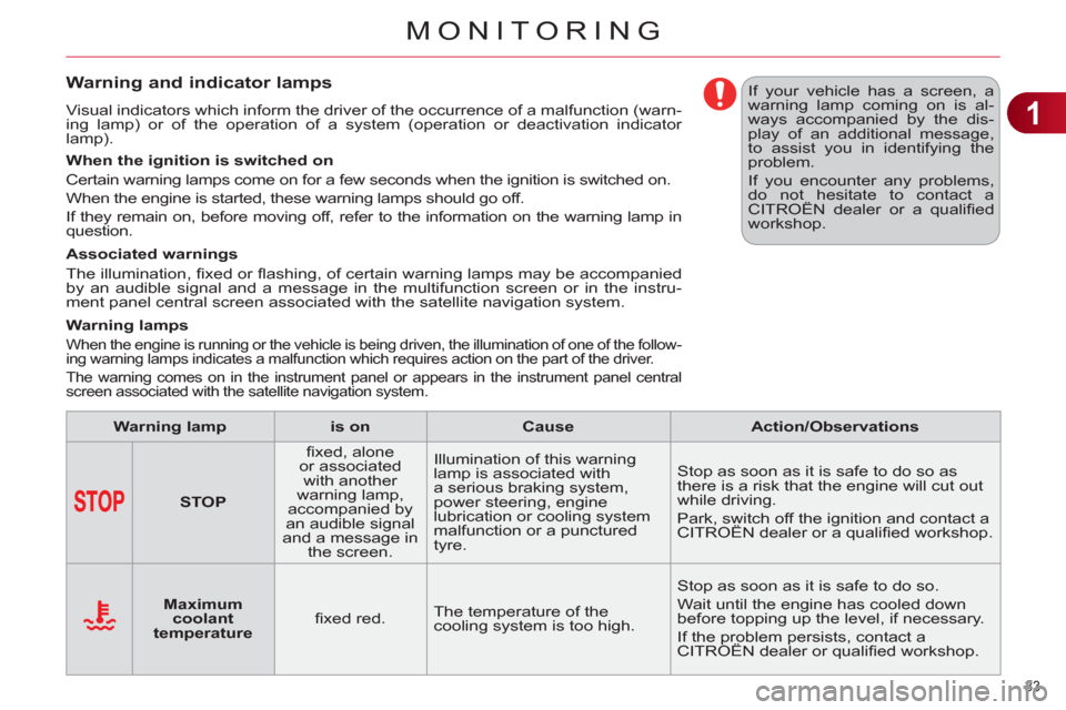 Citroen C4 DAG 2011.5 2.G Owners Manual 1
MONITORING
33 
   
 
 
 
 
 
 
 
 
Warning and indicator lamps 
 
Visual indicators which inform the driver of the occurrence of a malfunction (warn-
ing lamp) or of the operation of a system (opera