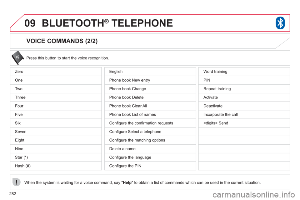 Citroen C4 2011.5 2.G User Guide 282
09BLUETOOTH® TELEPHONE®
VOICE COMMANDS (2/2)
Press this button to start the voice recognition.
When the s
ystem is waiting for a voice command, say "Help" to obtain a list of commands Citroen C4 2011.5 2.G User Guide 282
09BLUETOOTH® TELEPHONE®
VOICE COMMANDS (2/2)
Press this button to start the voice recognition.
When the s
ystem is waiting for a voice command, say "Help" to obtain a list of commands
