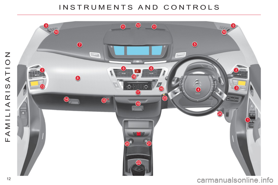 Citroen C4 PICASSO 2011.5 1.G User Guide 12 
FAMILIARISATION
  INSTRUMENTS AND CONTROLS  