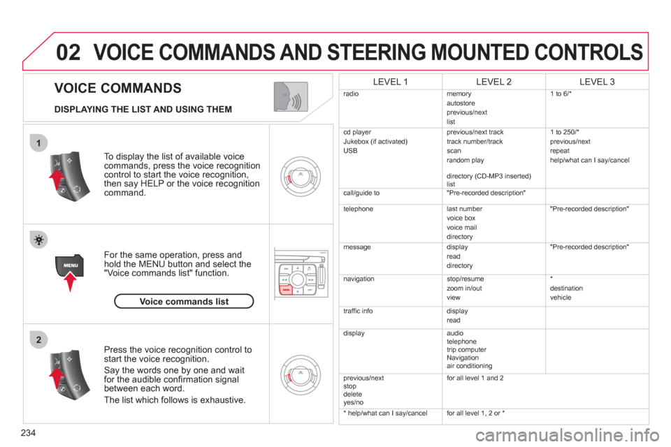 Citroen C4 PICASSO 2011.5 1.G Owners Manual 234
02
1
2
   
VOICE COMMANDS 
VOICE COMMANDS AND STEERING MOUNTED CONTROLS
 
 
DISPLAYING THE LIST AND USING THEM  
To display the list o
f available voice commands, press the voice recognition contr