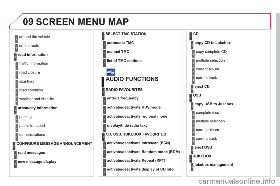 Citroen C4 PICASSO 2011.5 1.G Owners Manual 267
09SCREEN MENU MAP
around the vehicle 
on the route 
road information
4
4
3
trafﬁ c information
r
oad closure
size limit
r
oad condition 
4
4
4
4
weather and visibility
urban/city information
4
3