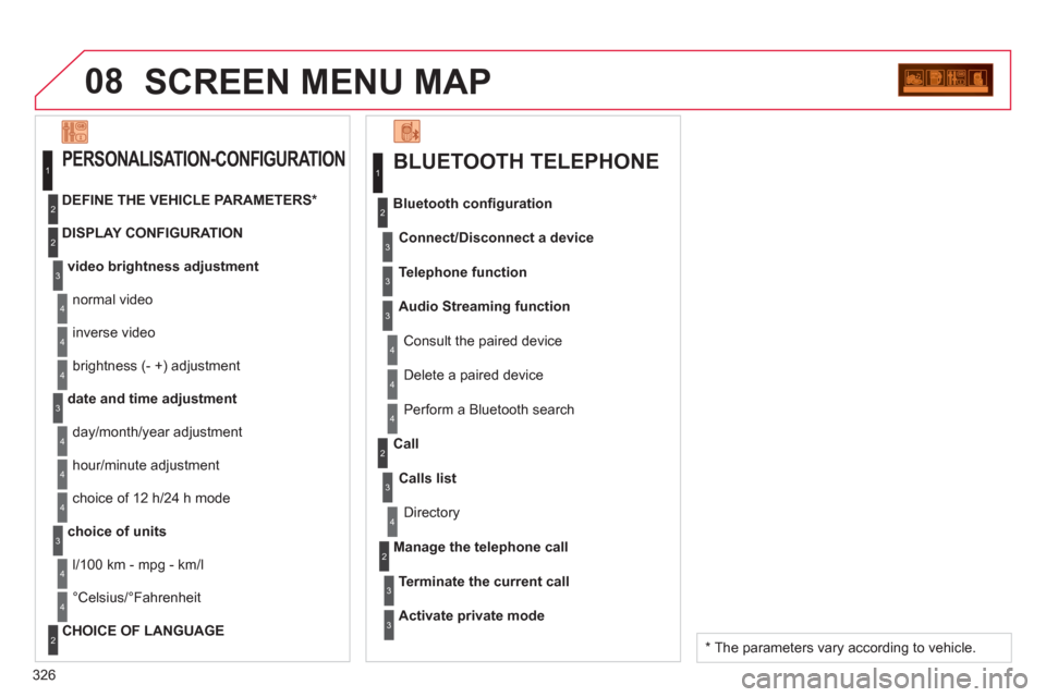Citroen C4 PICASSO 2011.5 1.G Owners Manual 326
08SCREEN MENU MAP
   
BLUETOOTH TELEPHONE 
Connect/Disconnect a device
 Consult the paired device     
Bluetooth conﬁ 
guration 
Telephone function
Audio Streamin
g function
  Delete a 
paired d