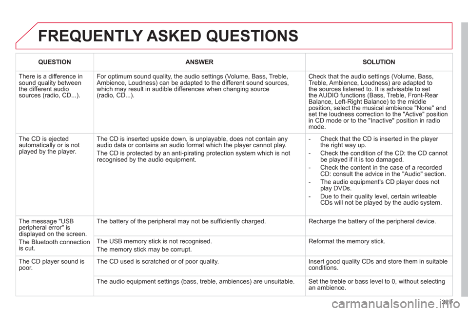 Citroen C4 PICASSO 2011.5 1.G Owners Manual 327
FREQUENTLY ASKED QUESTIONS
QUESTIONANSWERSOLUTION
There is a difference in sound quality betweenthe different audiosources (radio, CD...).
For optimum sound quality, the audio settings (Volum Citroen C4 PICASSO 2011.5 1.G Owners Manual 327
FREQUENTLY ASKED QUESTIONS
QUESTIONANSWERSOLUTION
There is a difference in sound quality betweenthe different audiosources (radio, CD...).
For optimum sound quality, the audio settings (Volum