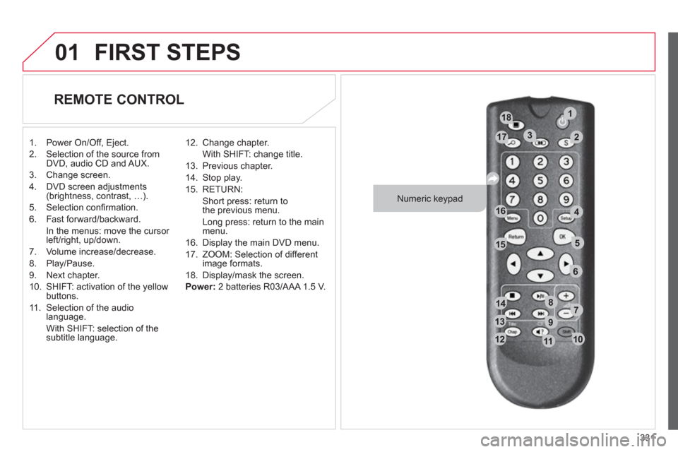 Citroen C4 PICASSO 2011.5 1.G Owners Guide 331
99
7788
11111010122
133
144
15555
44166
22
11188
17733
66
01FIRST STEPS
REMOTE CONTROL
1. Power On/Off, Eject.
2.
Selection of the source from DVD, audio CD and AUX.
3.
Change Citroen C4 PICASSO 2011.5 1.G Owners Guide 331
99
7788
11111010122
133
144
15555
44166
22
11188
17733
66
01FIRST STEPS
REMOTE CONTROL
1. Power On/Off, Eject.
2.
Selection of the source from DVD, audio CD and AUX.
3.
Change
