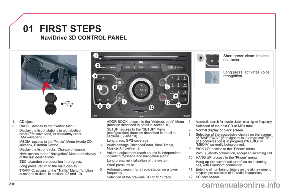 Citroen C5 RHD 2011.5 (RD/TD) / 2.G Owners Manual 230
01
2ABC3DEF
5JKL4GHI6MNO
8TUV7PQRS9WXYZ
0*#
1
RADIO MEDIANAV ESC TRAFFIC
SETUPADDR
BOOK
1
10
2
3
4
612
9
7
8
115
TU PQRS
0*
   
 1.  CD eject. 
   
2.   RADIO: access to the "Radio" Menu.  
  Disp