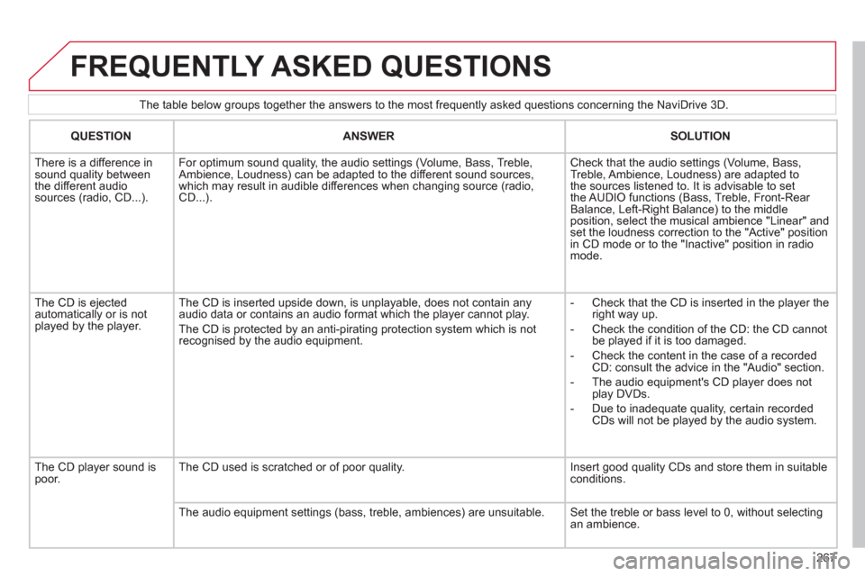 Citroen C5 RHD 2011.5 (RD/TD) / 2.G User Guide 267
The table below groups together the answers to the most frequently asked questions concerning the NaviDrive 3D.
FREQUENTLY ASKED QUESTIONS
QUESTION
ANSWER
SOLUTION Citroen C5 RHD 2011.5 (RD/TD) / 2.G User Guide 267
The table below groups together the answers to the most frequently asked questions concerning the NaviDrive 3D.
FREQUENTLY ASKED QUESTIONS
QUESTION
ANSWER
SOLUTION