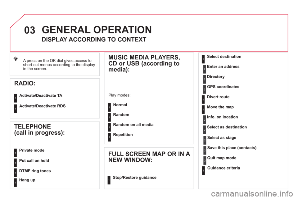Citroen DS4 RHD 2011.5 1.G Owners Manual 03
 A press on the OK dial gives access to
short-cut menus according to the display in the screen.
  GENERAL OPERATION
 
 
 
 
 
 
 
DISPLAY ACCORDING TO CONTEXT 
   
RADIO: 
 
 
Activate/Deactivate T
