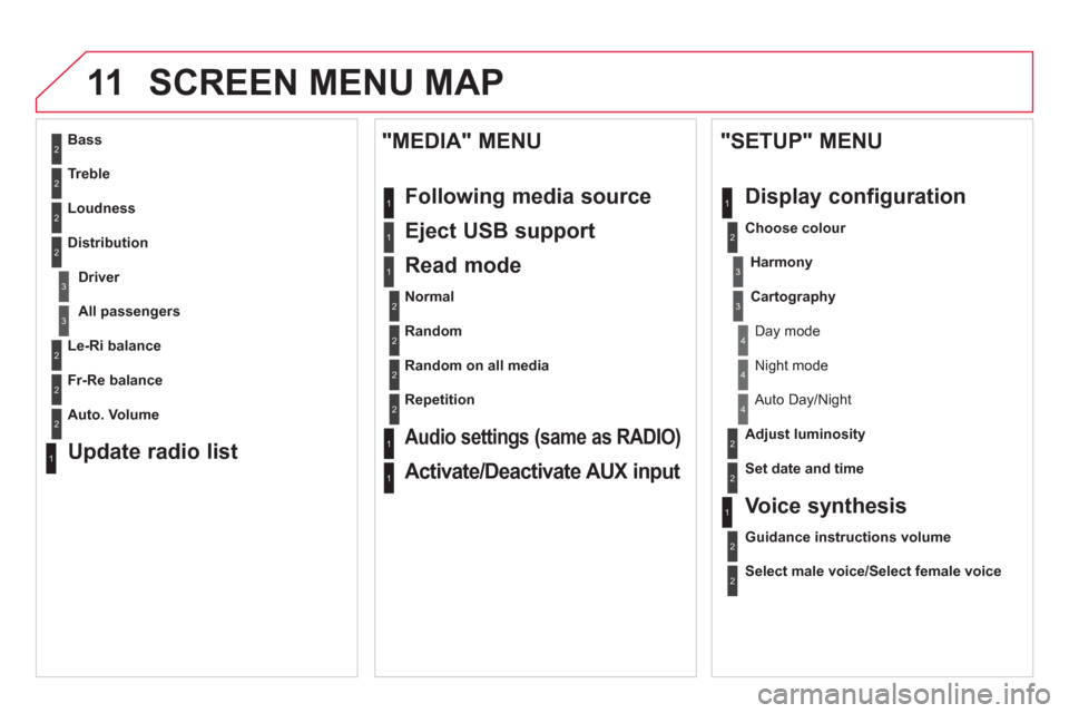 Citroen DS4 RHD 2011.5 1.G Owners Manual 11SCREEN MENU MAP
2
3
3
1
4
2
2
1
4
4
2
2
1
1
1
2
1
1
2
2
2
2
2
2
2
3
3
2
2
2
1
Random on all media  
Re
petition
   
Audio settings (same as RADIO)  
 
 
Activate/Deactivate AUX input  
 
 
"MEDIA" M