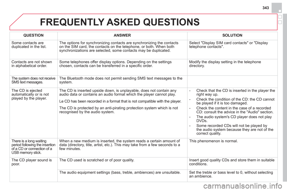 Citroen DS4 RHD 2011.5 1.G Owners Guide 343
FREQUENTLY ASKED QUESTIONS 
QUESTIONANSWER SOLUTION
 Some contacts are
duplicated in the list.The options for synchronizing contacts are synchronizing the contacts 
on the SIM card, the contacts o