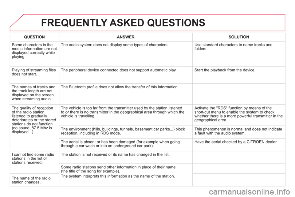 Citroen DS4 RHD 2011.5 1.G Owners Manual FREQUENTLY ASKED QUESTIONS 
QUESTIONANSWERSOLUTION
 Some characters in themedia information are not 
displayed correctly while playing. The audio s
ystem does not display some types of characters.  Us