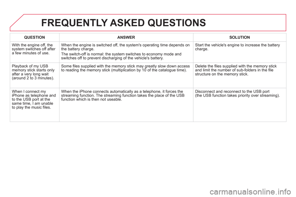 Citroen DS4 RHD 2011.5 1.G Owners Manual FREQUENTLY ASKED QUESTIONS 
QUESTIONANSWER SOLUTION
  With the engine off, the system switches off after a few minutes of use.When the en
gine is switched off, the systems operating time depends on 
