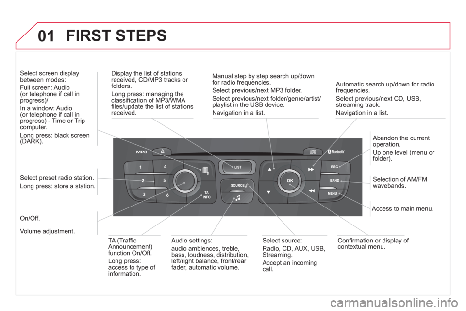 Citroen DS4 RHD 2011.5 1.G Owners Guide 01 FIRST STEPS
Automatic search up/down for radiofrequencies.
Select previous/next CD, USB,streaming track.
Navi
gation in a list.
Displa
y the list of stationsreceived, CD/MP3 tracks or fol Citroen DS4 RHD 2011.5 1.G Owners Guide 01 FIRST STEPS
Automatic search up/down for radiofrequencies.
Select previous/next CD, USB,streaming track.
Navi
gation in a list.
Displa
y the list of stationsreceived, CD/MP3 tracks or fol